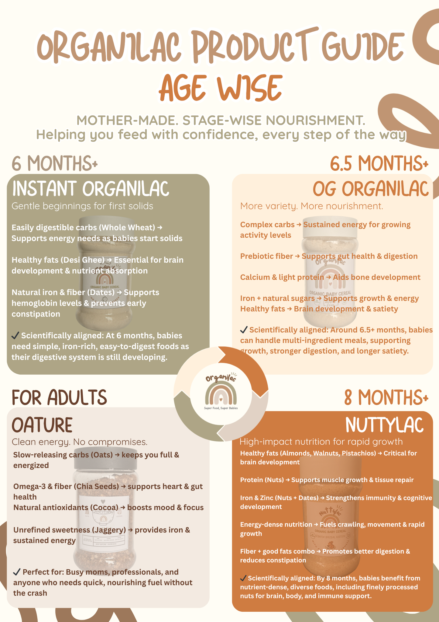 Oature – Overnight Oats Mix (For Adults)