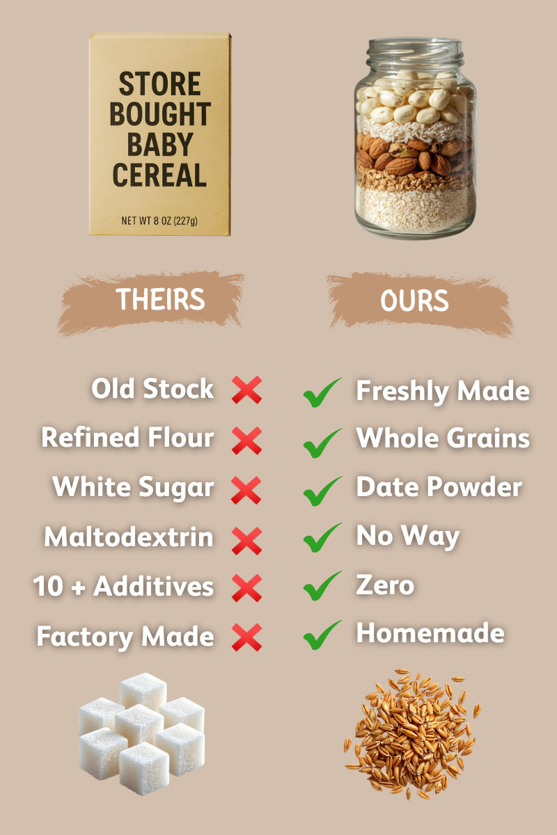 Nuttylac – Winter Baby Cereal (6 months+)